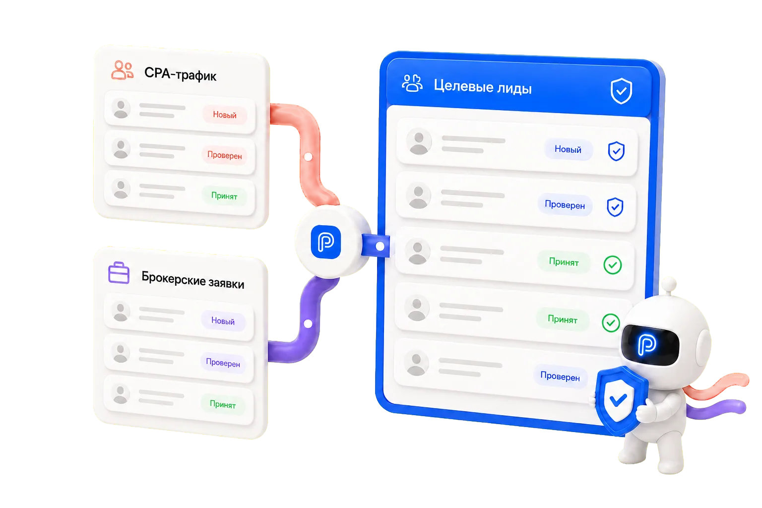 Два канала лидов в ProCPA: CPA-трафик и брокерские заявки сходятся в общий поток целевых лидов со статусами «Новый», «Проверен», «Принят»